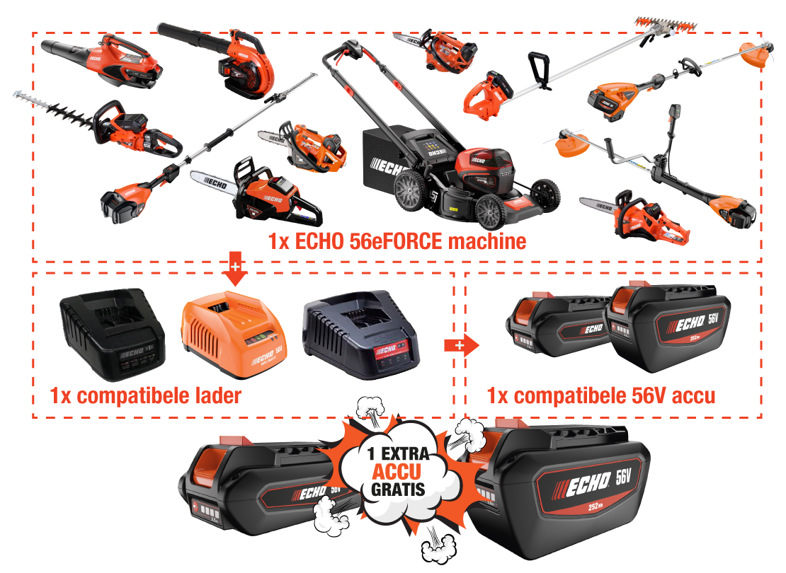 echo-promo2026-web-1110-nl
